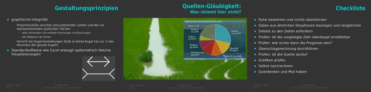 Visualisierung Seminarfolien Statistikluegen